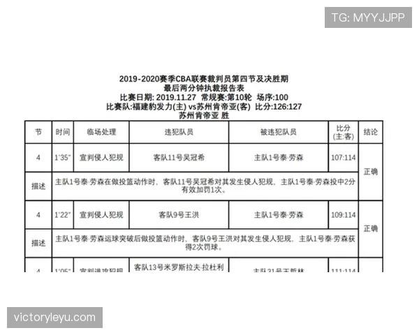 裁判报告记录判罚依据与可追溯的纪律处理要点