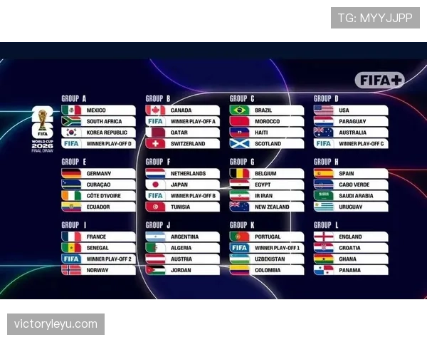 2026世界杯12组赛制如何兼顾公平性